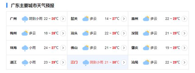 深圳一周前天气预报回顾